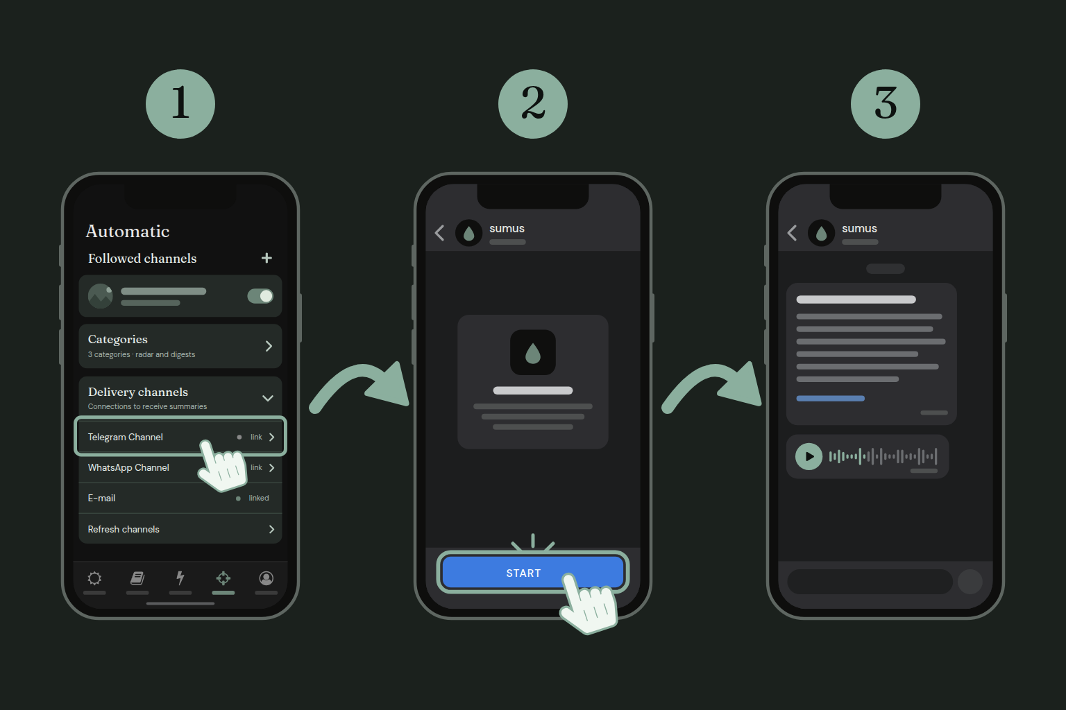 In Automatic, open Delivery channels and tap Telegram Channel; in Telegram, tap Start; summaries arrive in the chat.