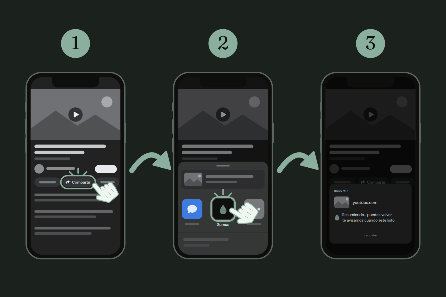 En cualquier app, toca Compartir, elige Sumus y el resumen empieza solo.